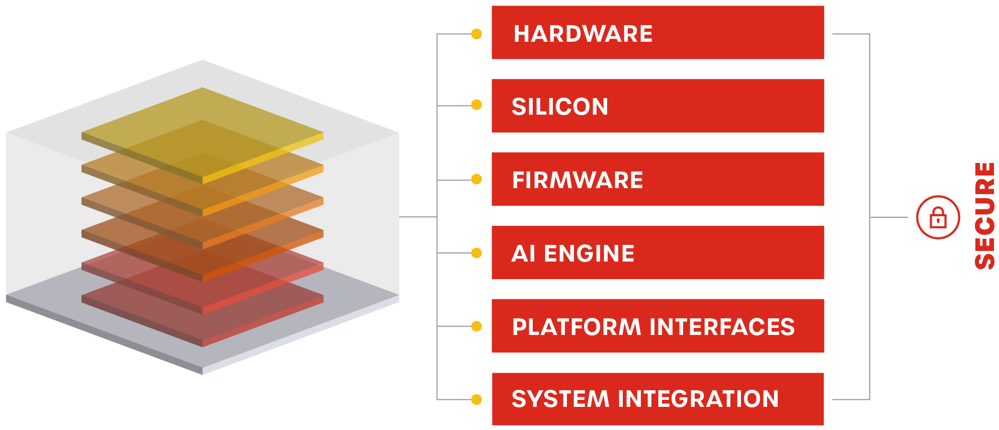 tcu_stack_260219 TCU Stack Diagram