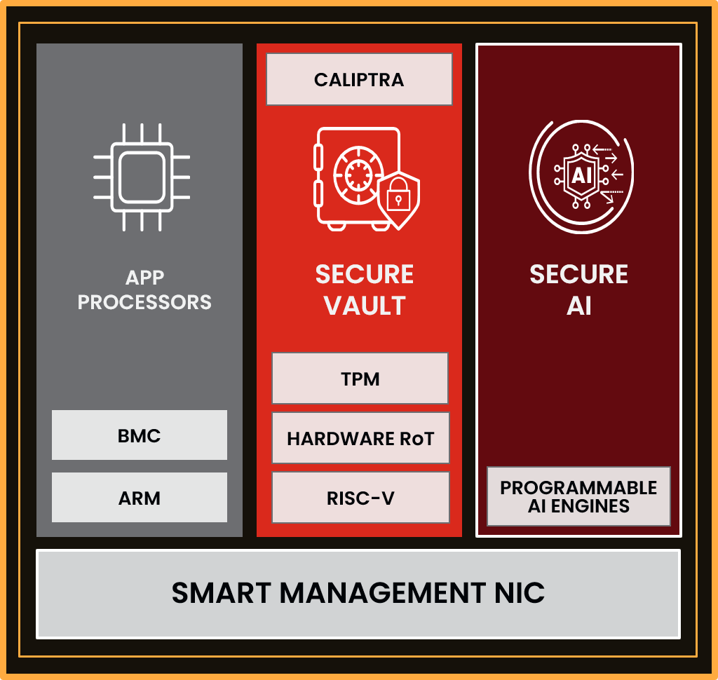 Axiado TCU block diagram